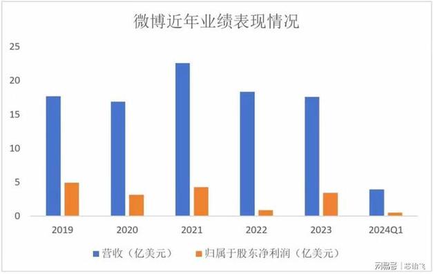 医生微博涨粉,医生微博涨粉的秘诀：如何利用社交媒体吸引更多关注!