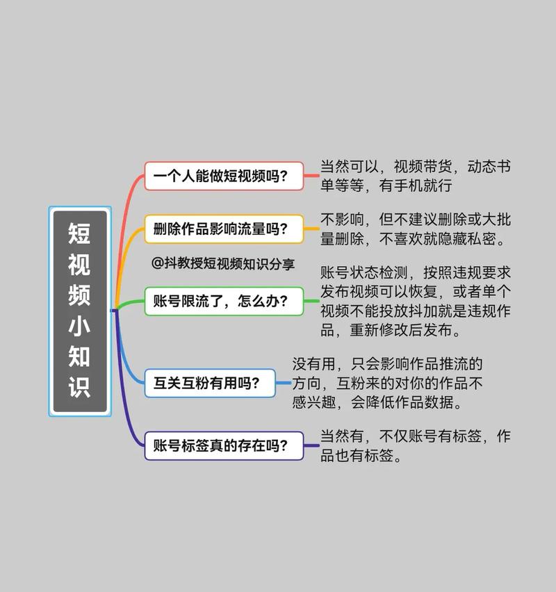 分享新人做抖音基础知识,新人做抖音基础知识!