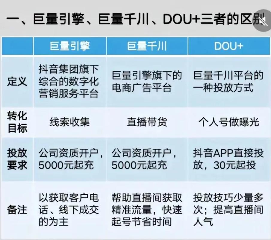 抖音千川涨粉技术教程,抖音千川涨粉技术教程!