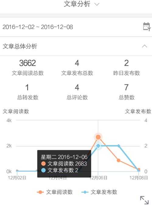 新浪微博涨粉助手在哪,全文目录：!