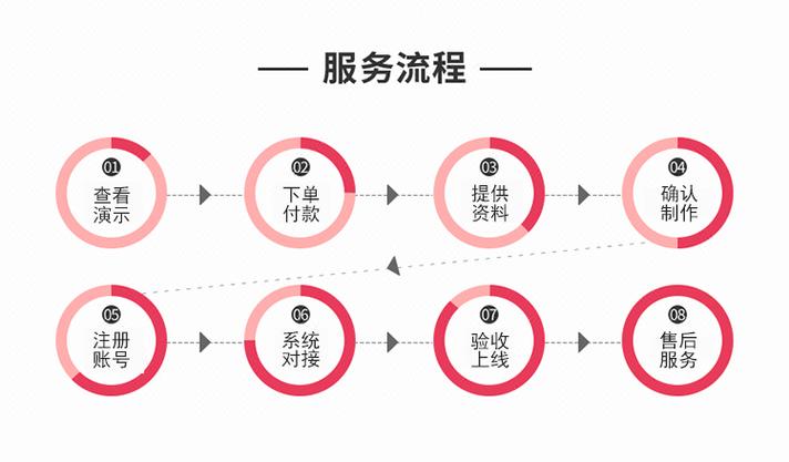 贴吧自助平台业务下单流程,贴吧自助平台业务下单流程详解!