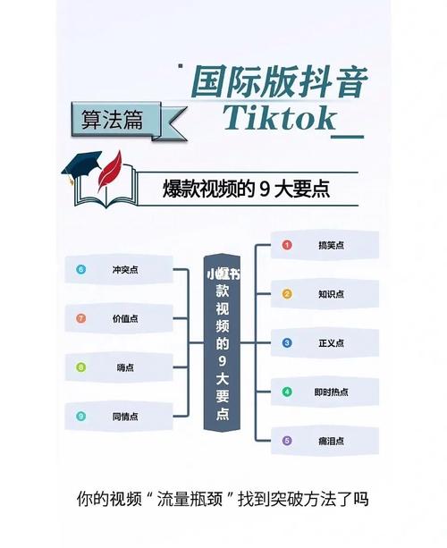 tiktok视频投流涨粉,TikTok视频投流涨粉的策略与技巧!