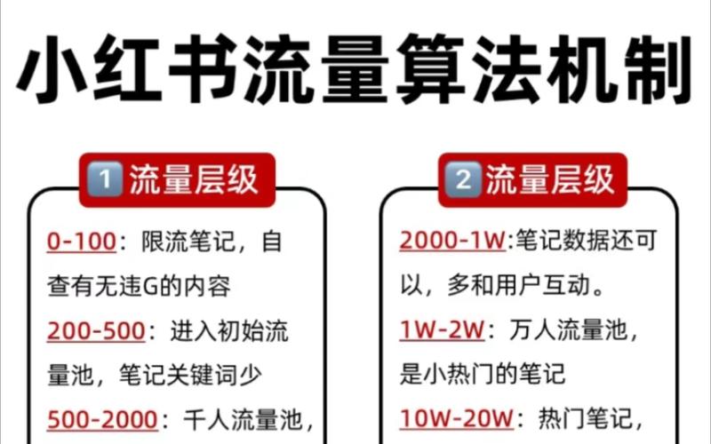 小红书涨粉活动文案图片,小红书涨粉活动，让你的账号瞬间爆红！!