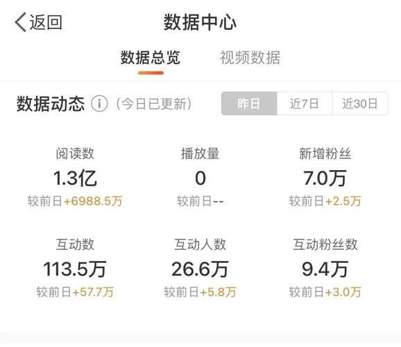 快手播放数和涨粉数,快手播放数与涨粉数的奥秘：揭示背后的驱动因素!