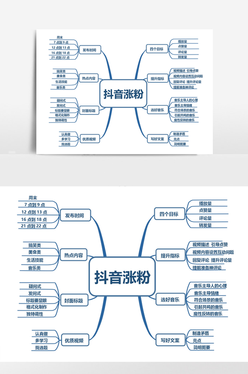 抖音涨粉少,抖音涨粉少的原因及解决方法!