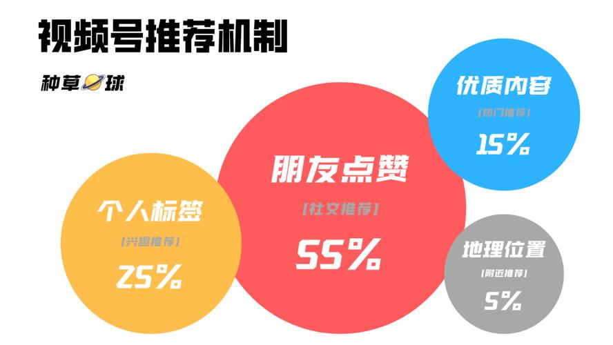 快手刷双击,快手刷双击的利弊分析!