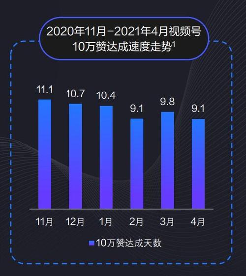 视频号涨粉趋势图片,视频号涨粉趋势图片!