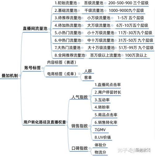 抖音带货算法,抖音带货算法揭秘：打造高效直播间流量策略!