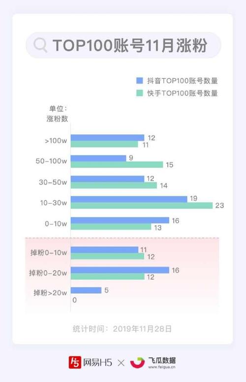 快手多长时间可以涨粉,快手涨粉的时间：影响因素与策略分析!