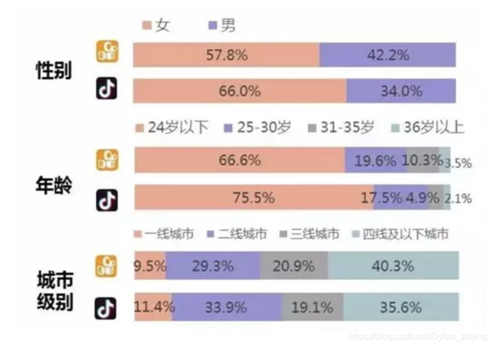 抖音与快手哪个更适合新人,新手更适合选择哪个平台：抖音还是快手？!