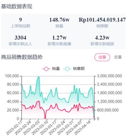 tiktok涨粉数据图,tiktok涨粉数据图：洞察粉丝增长背后的秘密!