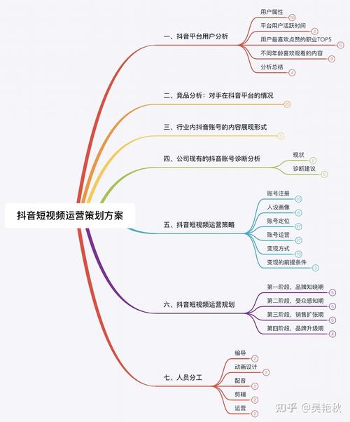 抖音运营技巧,抖音运营技巧全攻略!