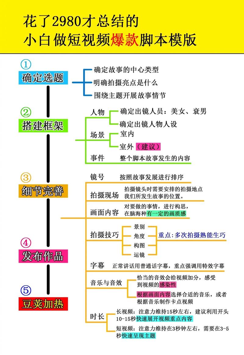 抖音运营技巧,抖音运营技巧全攻略!