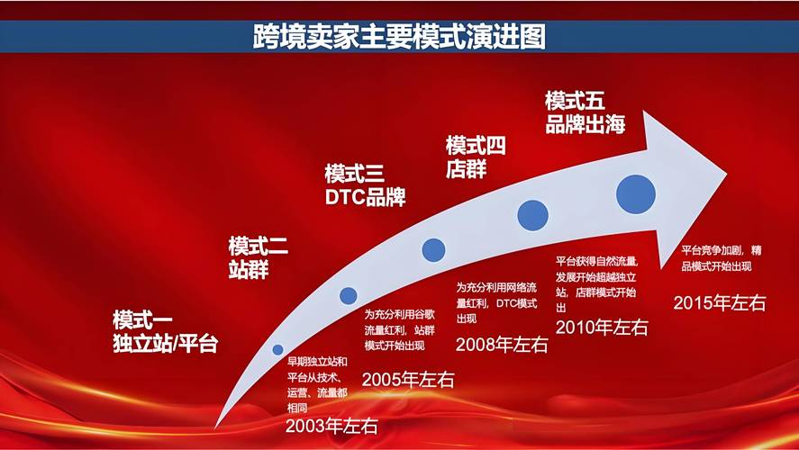 国外抖音tiktok涨粉,国外抖音TikTok涨粉策略：三大技巧助你快速提升粉丝数量!