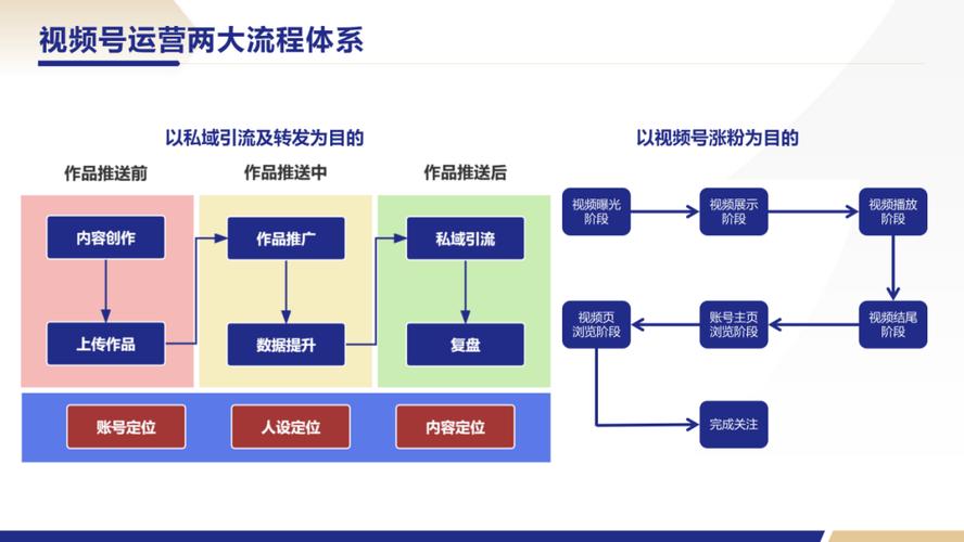 视频号涨粉运营,视频号涨粉运营全攻略：打造你的视频内容与推广策略!