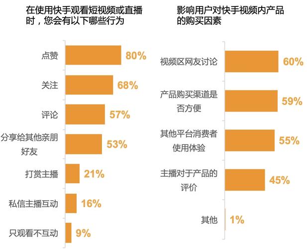 刷快手双击播放网站24小时在线,快手刷双击播放网站24小时在线的利弊分析!