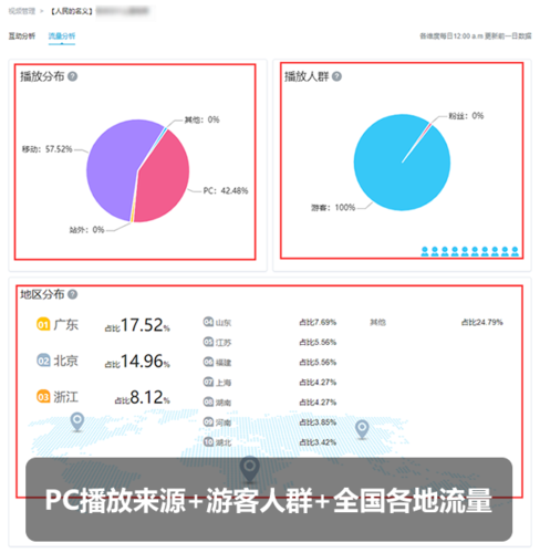 流量宝刷b站播放量