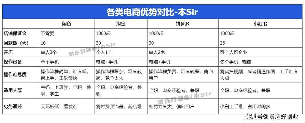 在哪购买闲鱼粉丝比较好,闲鱼粉丝购买攻略：选择优质渠道，助力您的闲鱼事业!