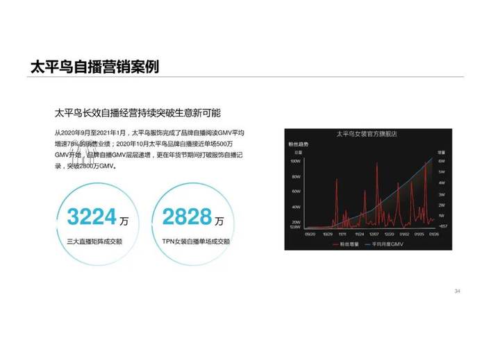 抖音粉丝业务低价卖货,抖音粉丝业务低价卖货的商业机会与风险!