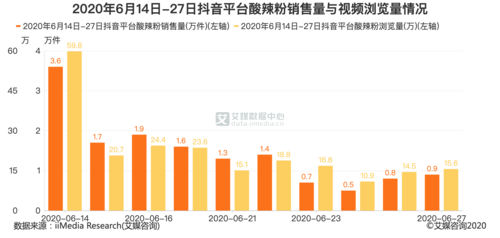 购买抖音的粉丝,购买抖音粉丝的利弊分析!