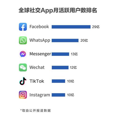 ins和tiktok哪个涨粉快,ins和tiktok涨粉速度对比分析!