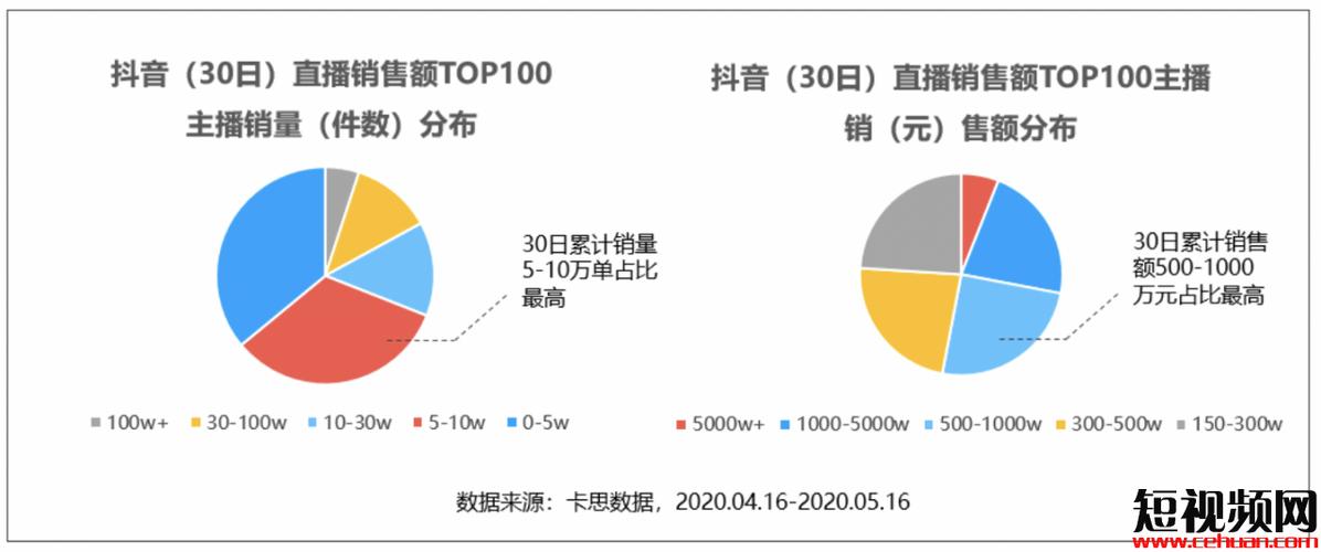 抖音带货货盘,抖音带货货盘解析!