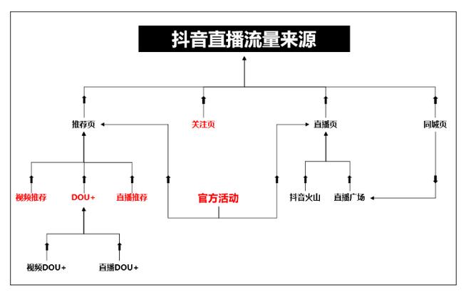 抖音直播间提升人气道具,提升抖音直播间人气道具的实用技巧!