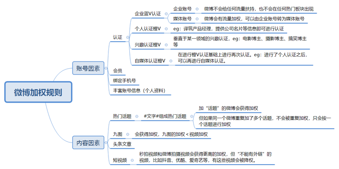 微博涨粉涨粉技巧,微博涨粉的技巧：从内容、互动、定位和营销策略入手!