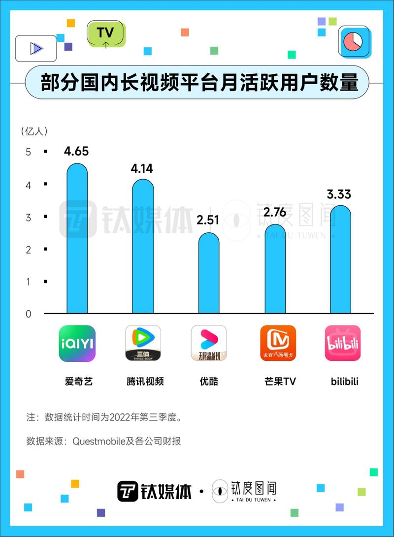 bilibili刷播放量自助平台,Bilibili刷播放量自助平台：揭秘背后的秘密!