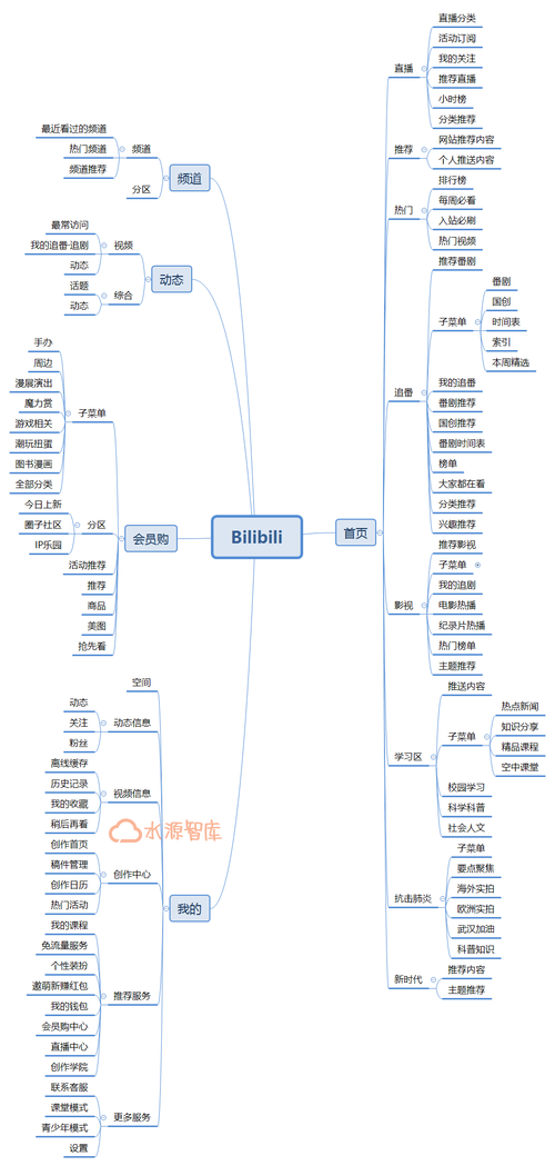 b站可以代刷吗,标题：B站代刷的风险与利益分析!