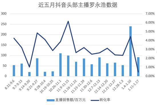 抖音带货者,抖音带货者的市场前景与发展趋势!