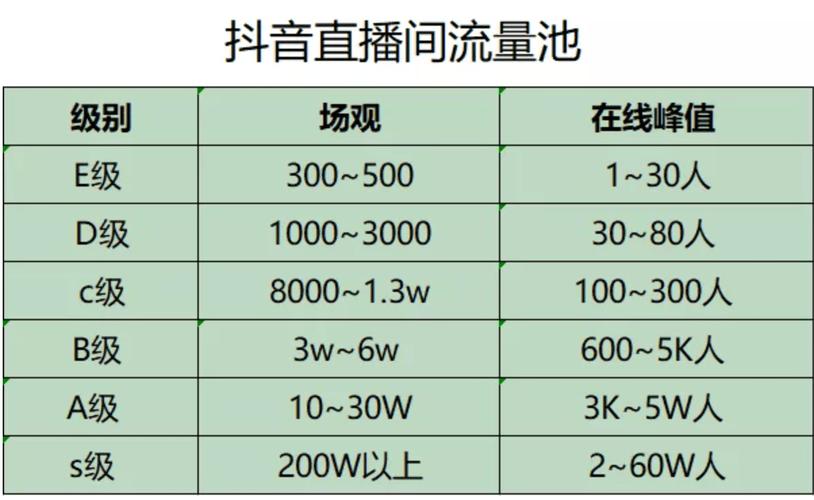 抖音火山版直播间人气,抖音火山版直播间人气提升策略!