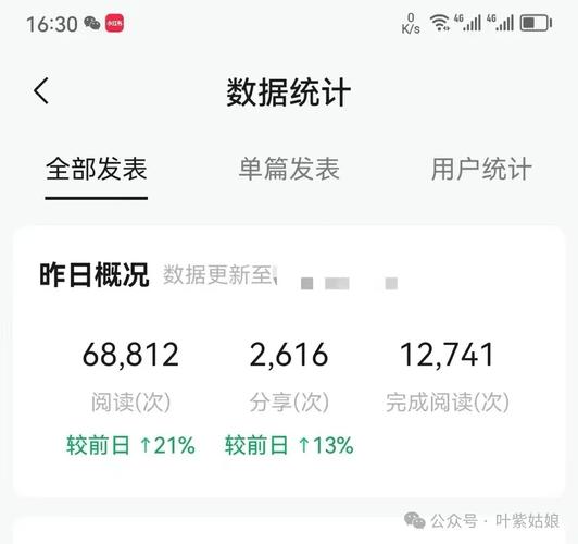 刷公众号阅读量价格