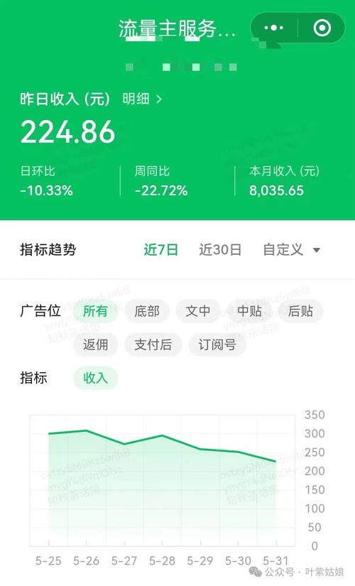 刷公众号阅读量价格