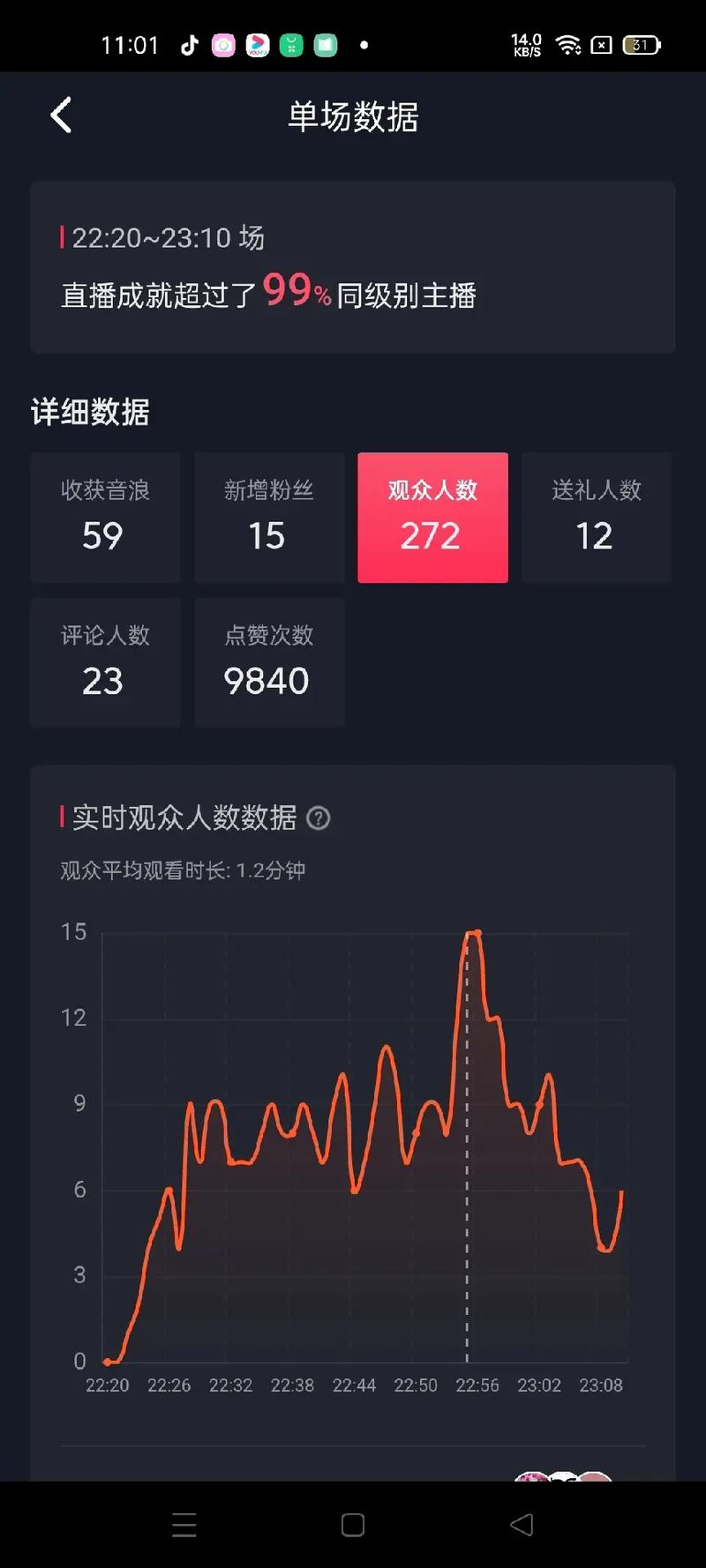 同城抖音直播间在线人气,同城抖音直播间在线人气分析!