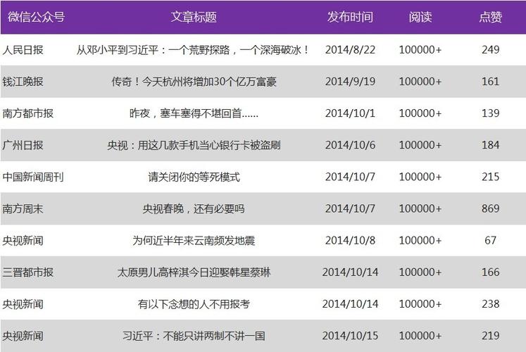 刷公众号的阅读量