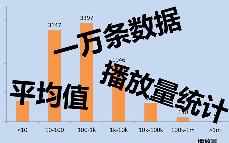 在线有偿刷b站播放量