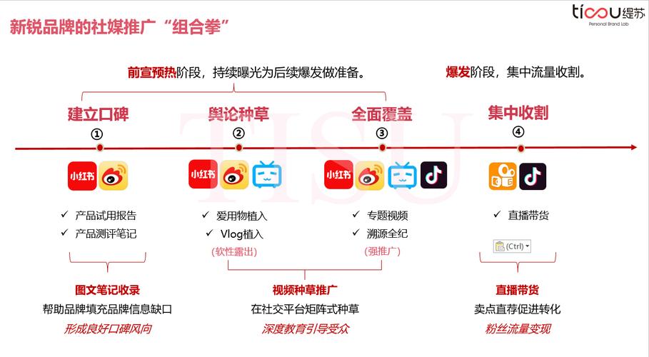 刷bilibili播放量,刷Bilibili播放量：一个全面解析与策略!