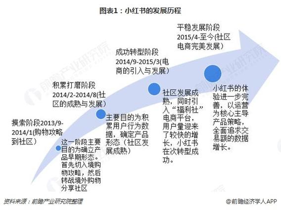 小红书粉丝,小红书粉丝的成长之路：从零到一，从一到百!