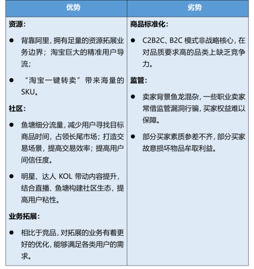 闲鱼刷粉会影响吗淘宝店铺,闲鱼刷粉与淘宝店铺之间的关系——探究潜在影响及其应对策略!