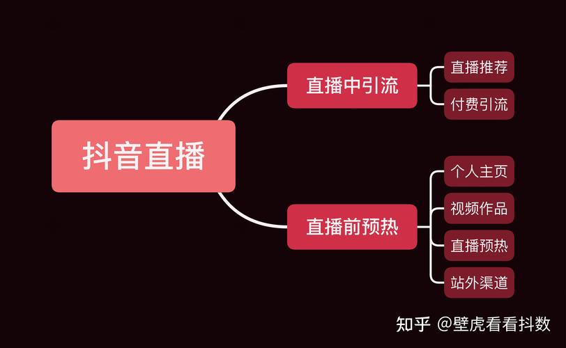 抖音年后直播间人气低,抖音直播间人气低的原因及解决方案!