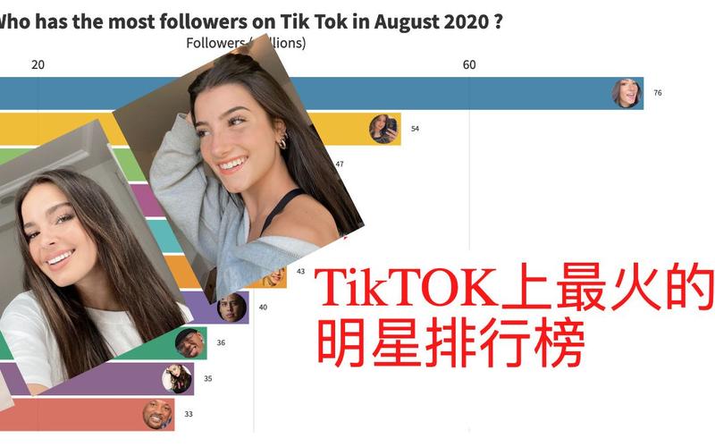 tiktok泰国粉丝排行