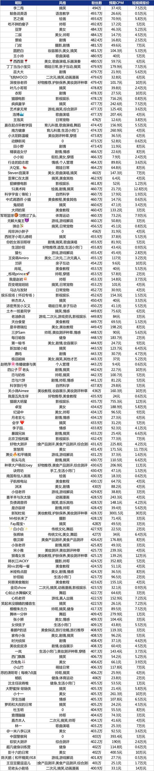 抖音粉丝业务下单便宜多少