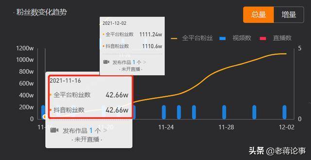 打破常规！惊人实测抖音买粉丝下单大公开！