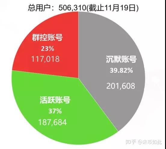 知乎刷粉网站,知乎刷粉网站：警惕网络虚假繁荣!