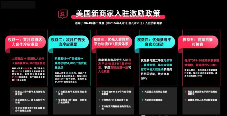 tiktok电商涨粉,TikTok电商涨粉策略：从内容营销到商业成功的秘诀!