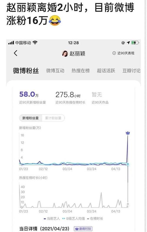 微博涨粉来源微博搜索,微博涨粉来源：微博搜索!