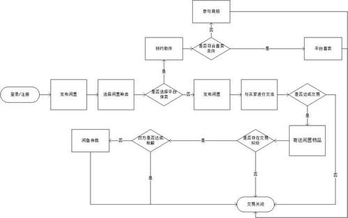 闲鱼粉丝购买流程图怎么做,闲鱼粉丝购买流程图!