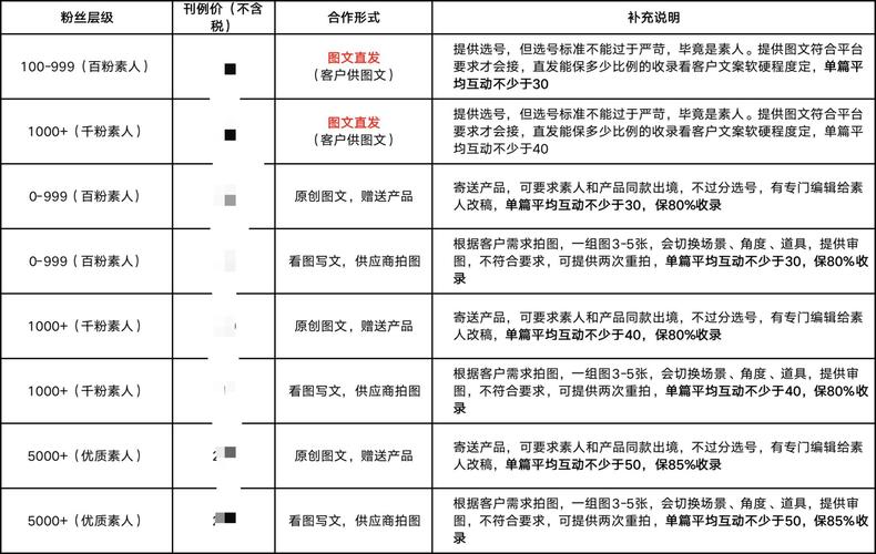 公众号刷阅读量报价