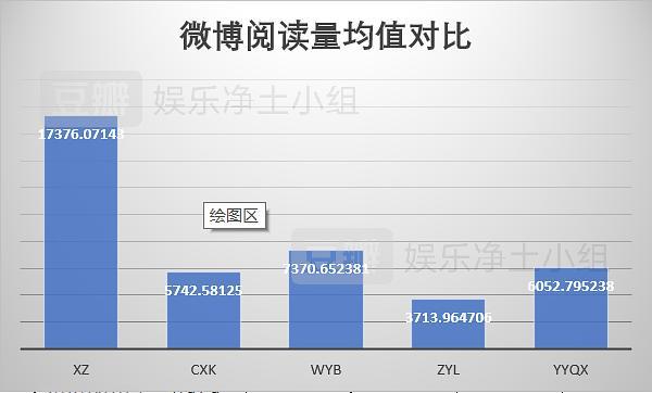 微博阅读刷量,微博阅读刷量现象分析!